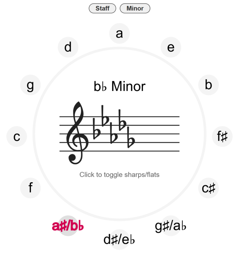 Circle of Fifths Explorer